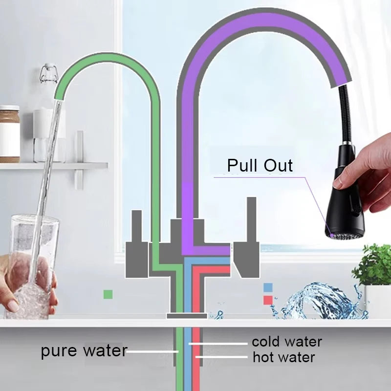 Wanmivezlo Purify Water Deck Mounted Dual Handle Faucet