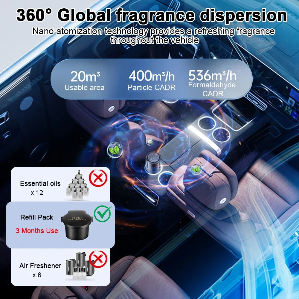 Smart Car Air Freshener Humidifier Cloud Diffuser Rechargeable Solid Aroma 4 Modes Fragrance Adjustable Interior Deodorant