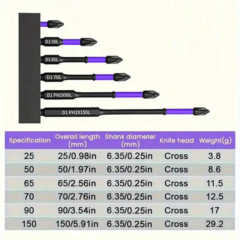 Meikela Six Magnetic D1 Anti Shock Bit Set For Phillips Screwdriver High Hardness Anti Skid