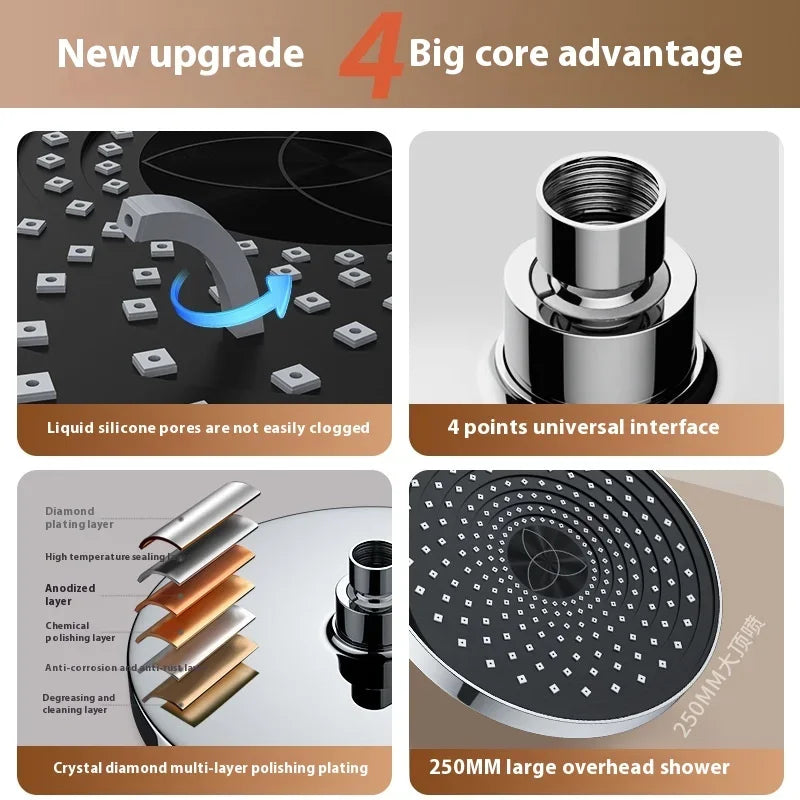 URGGU Large Volume Pressurized Showerhead With Single Head